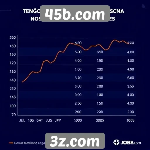 Tendências atuais em jogos de apostas no 45b.com